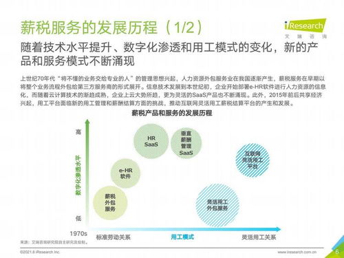 艾瑞咨詢《2021年中國薪稅服務(wù)行業(yè)研究報(bào)告》 信息咨詢服務(wù)賦能薪稅管理新格局